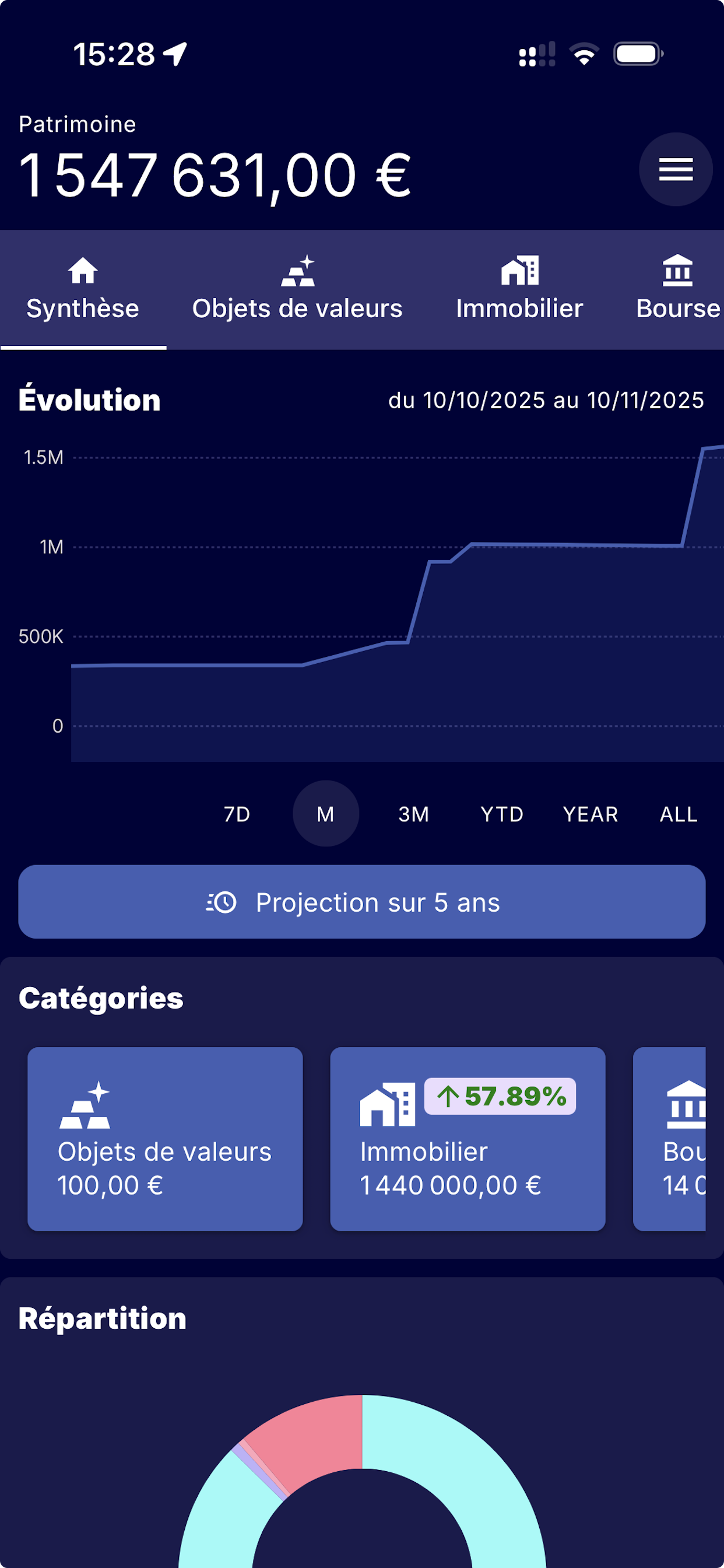 Ober Capital - Vue patrimoine
